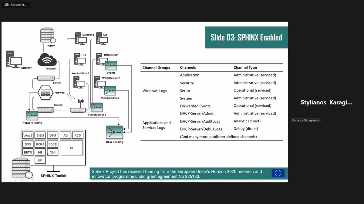 ProjectSphinx's tweet image. #workshop updates 🔴
Technical leader, Stylianos Karagiannis of @PDMFC is presenting to the audience the #sphinx_toolkit & its applications.
#EU #H2020 #CyberSecurity #healthcare