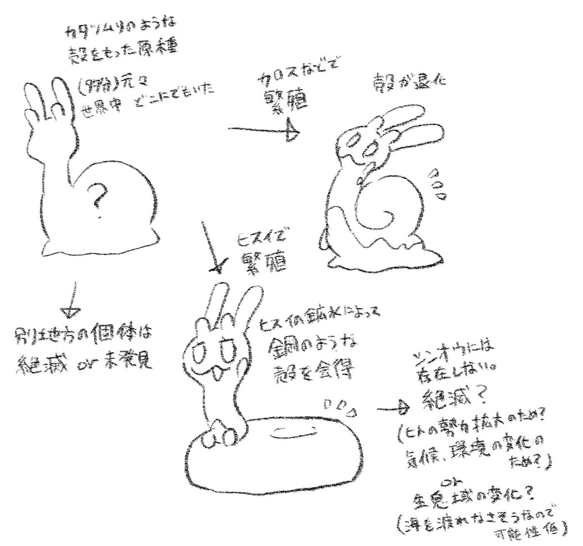 生物学素人の拙い考察ゆるして 