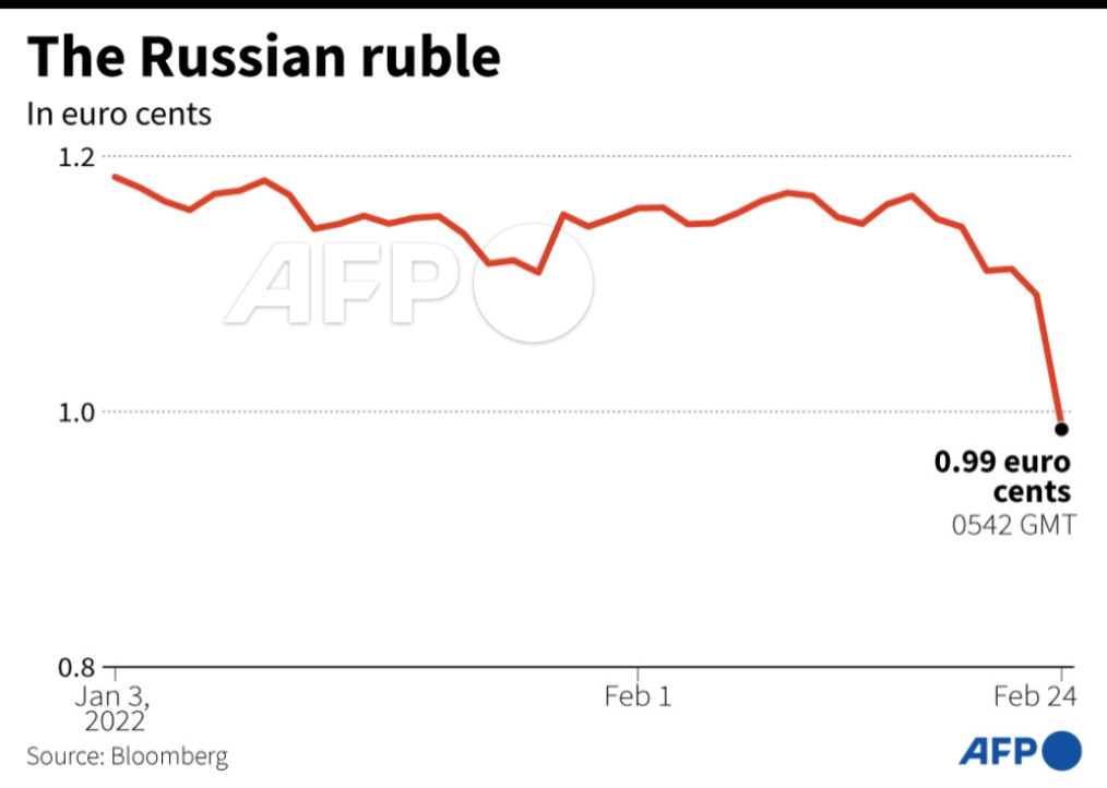 Российский рубль к драму