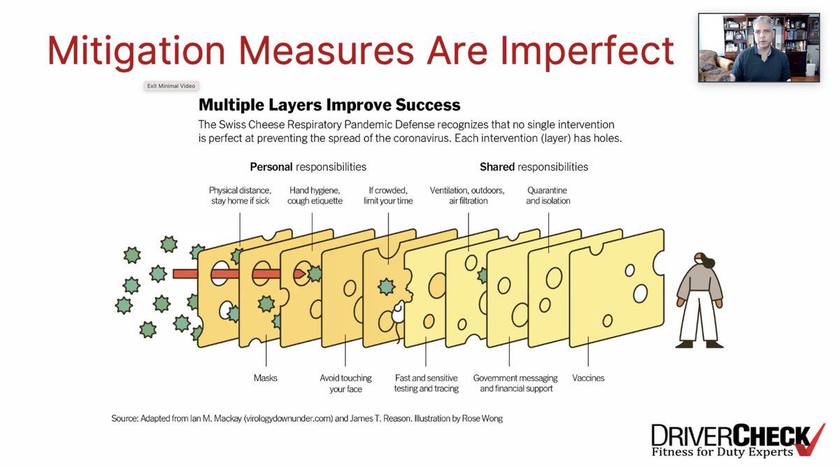 DriverCheckCA's tweet photo. #COVIDWebinar #Live

In this slide, Dr. Jonathan Davids, MD explains the "swiss cheese" model, which communicates that no single intervention is perfect at preventing COVID-19, but each intervention, when used together, provides the best protection.

#COVID19 #OmicronUpdate https://t.co/qaZhBCKNs8