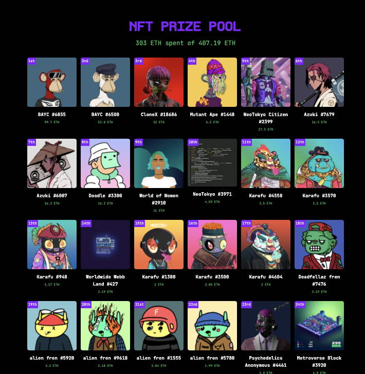 🏅Another day, another game token giveaway!🏅

→ Like 
→ Retweet
→Tag 2 ppl
→ Comment a GIF of your reaction if you won.

Owning the Game Token is the only way you can play in our five-day battle royale. Games start Monday.

This is the prize pool you're fighting for. 👇#p2e