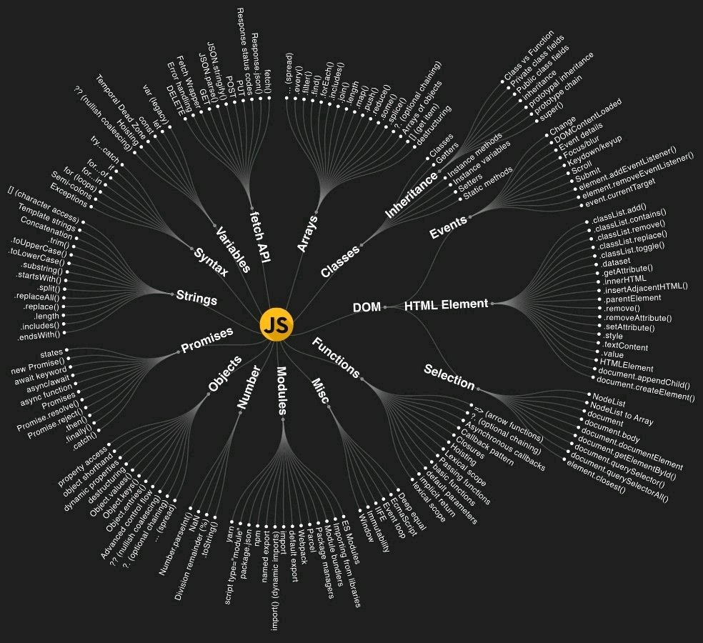dev_plusplus's tweet image. JavaScript tree 👇