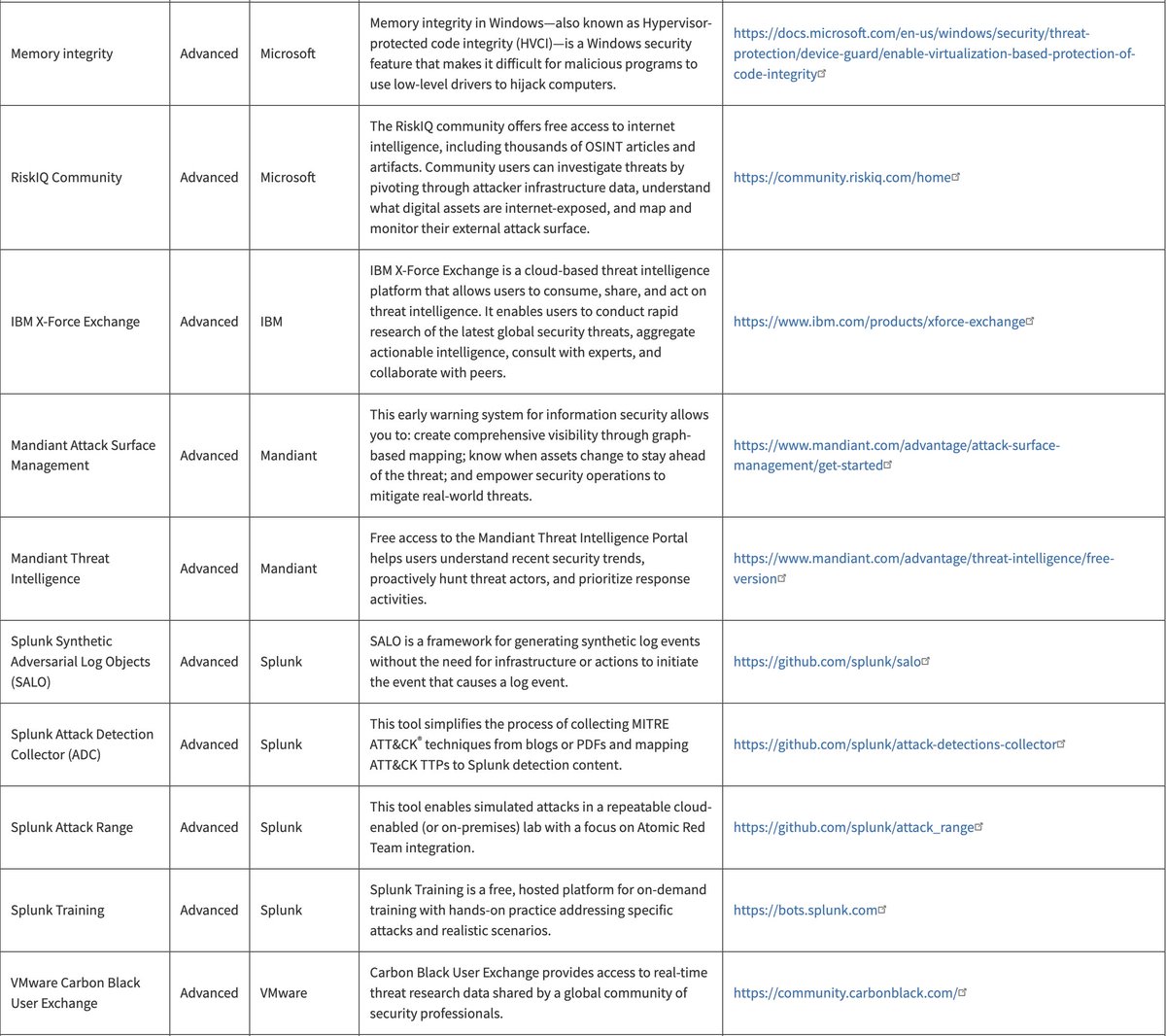 JBizzle703's tweet image. This is a pretty solid list of free cybersecurity tools/feeds/services from @CISAgov 

cisa.gov/free-cybersecu…

It&apos;s also VERY useful for folks looking to get hands on experience with different aspects of cyber without paying for tools.