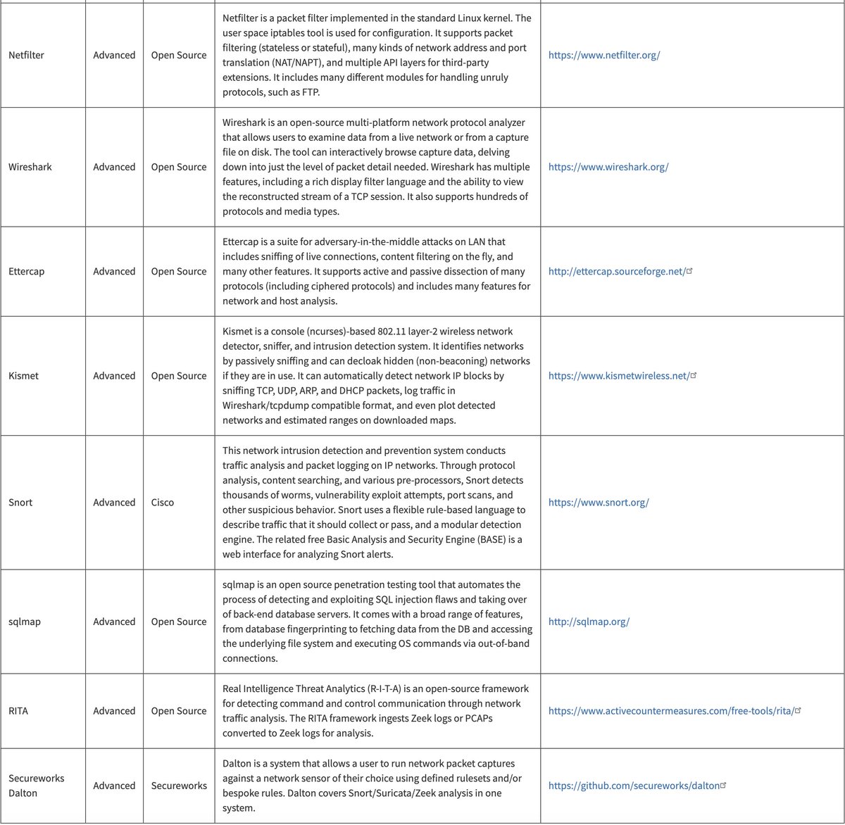 John Breth (JB) | CyberInsight® on YouTube (@jbizzle703) on Twitter photo This is a pretty solid list of free cybersecurity tools/feeds/services from <a href="/CISAgov/">Cybersecurity and Infrastructure Security Agency</a>
cisa.gov/free-cybersecu…
It's also VERY useful for folks looking to get hands on experience with different aspects of cyber without paying for tools. This is a pretty solid list of free cybersecurity tools/feeds/services from <a href="/CISAgov/">Cybersecurity and Infrastructure Security Agency</a>
cisa.gov/free-cybersecu…
It's also VERY useful for folks looking to get hands on experience with different aspects of cyber without paying for tools.