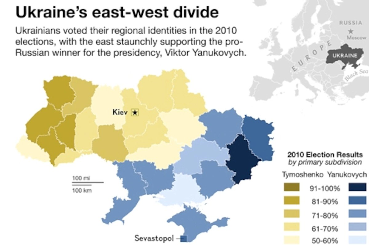 After the collapse of the USSR, the 'Stans' - Uzbek, Kazhakh etc fell along with the Russians. But the countries close to Europe - Romania, Lithuania etc fell with the west and NATO.Ukraine got caught in the middle. Eastern part of Ukraine supported Russia & the west with EU