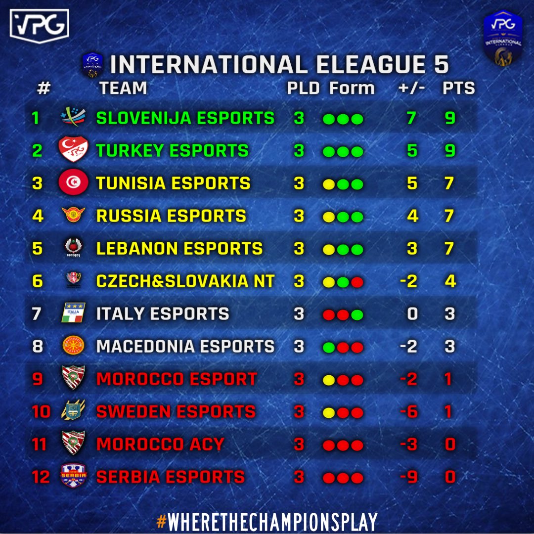 Virtual Pro Gaming tweet media