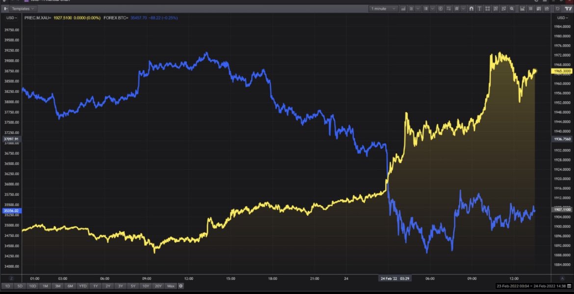 Na hora do verdadeiro perigo, na hora de correr para segurança de verdade:

-Ouro ou Bit Coin? 

Hoje, descobrimos…