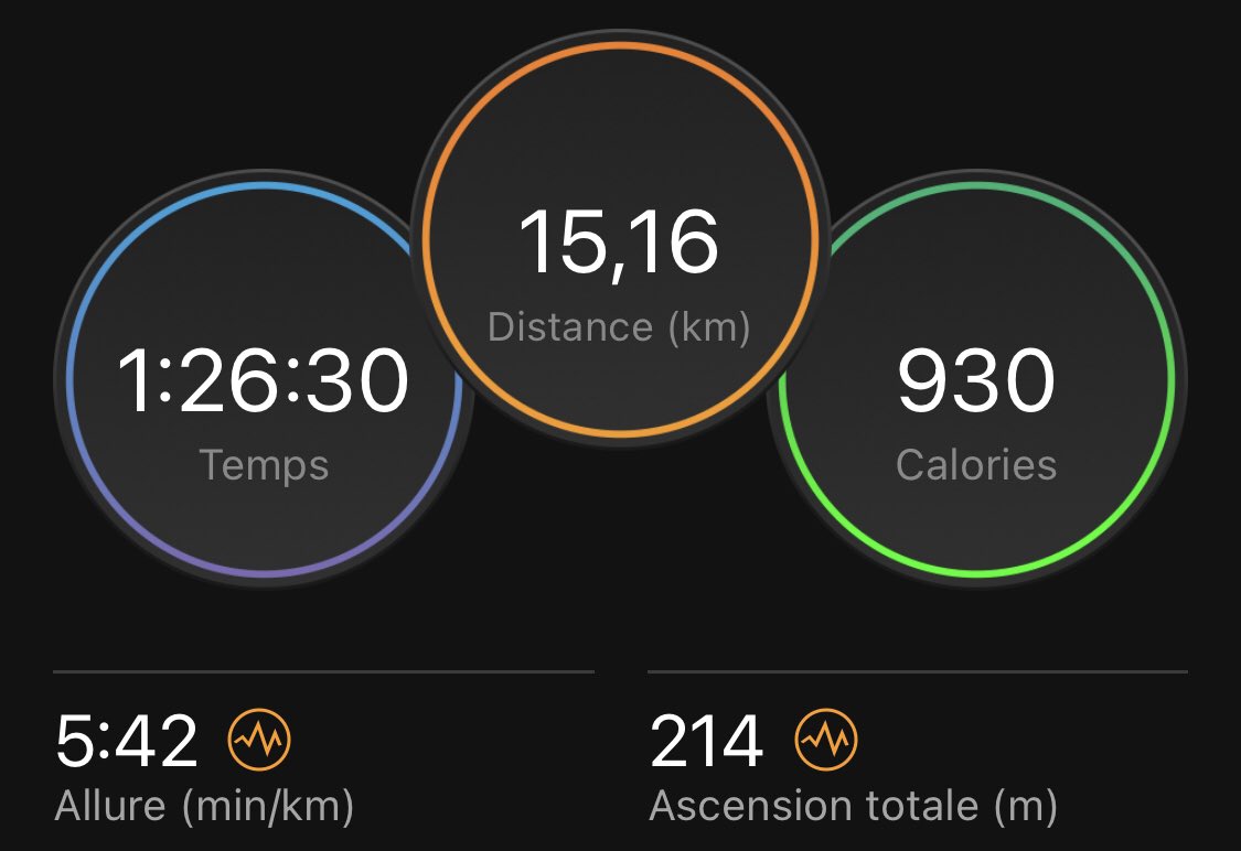 TradeLosing's tweet photo. Première sortie en mode #SlowIsBetter aussi agréable que de faire ses courses la veille de Noël ou le premier jour des soldes.
Avec énormément de vent, pour changer et rendez cela plus fun encore !
🏃♂️🏃🏻♀️🏃♂️ https://t.co/AxFlzlR9Kf