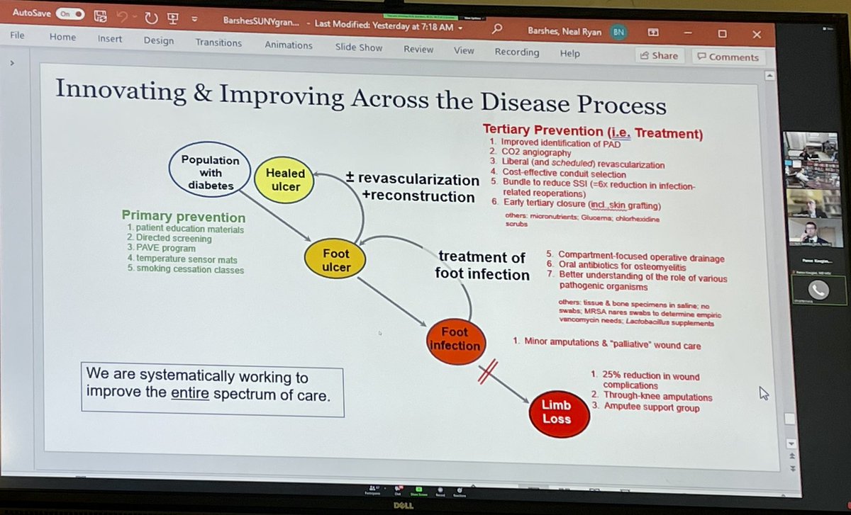 SUNY Downstate General Surgery Residency (@downstatesurg) on Twitter photo We’re grateful to have a stellar surgeon scientist <a href="/NealBarshes/">Neal Barshes, MD,MPH</a> of <a href="/BCM_Surgery/">BCM_Surgery</a> as our #GrandRounds speaker today discussing advances in #Diabetic #LimbSalvage. A multimodal management can go a long way before committing to amputation #MedTwitter #SurgTwitter #MedEd We’re grateful to have a stellar surgeon scientist <a href="/NealBarshes/">Neal Barshes, MD,MPH</a> of <a href="/BCM_Surgery/">BCM_Surgery</a> as our #GrandRounds speaker today discussing advances in #Diabetic #LimbSalvage. A multimodal management can go a long way before committing to amputation #MedTwitter #SurgTwitter #MedEd