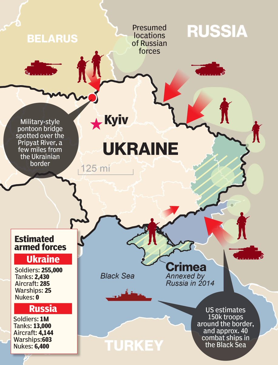 Putin has made up a story of Russians facing Genocide and invaded Ukraine to save them Whether the EU or NATO will come to help is anyone's guess. More likely that the spring will complete its reaction.Please RT if you liked this history explainer and follow for more.