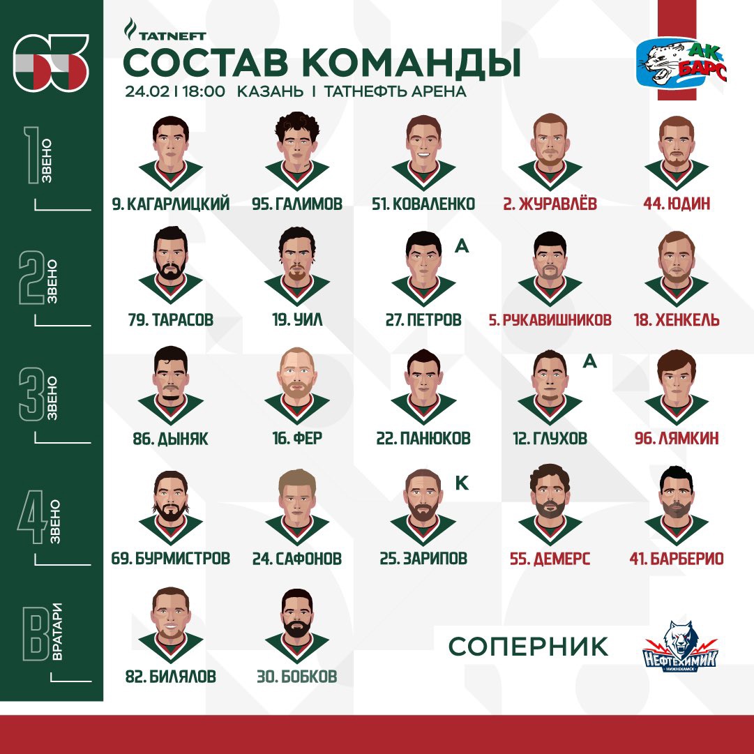 Хк ак барс. Состав игроков ак барс. Зарплаты игроков ак барса 2022. Команда ак барс состав 2022 год. Игроки ак барса 2022 состав.