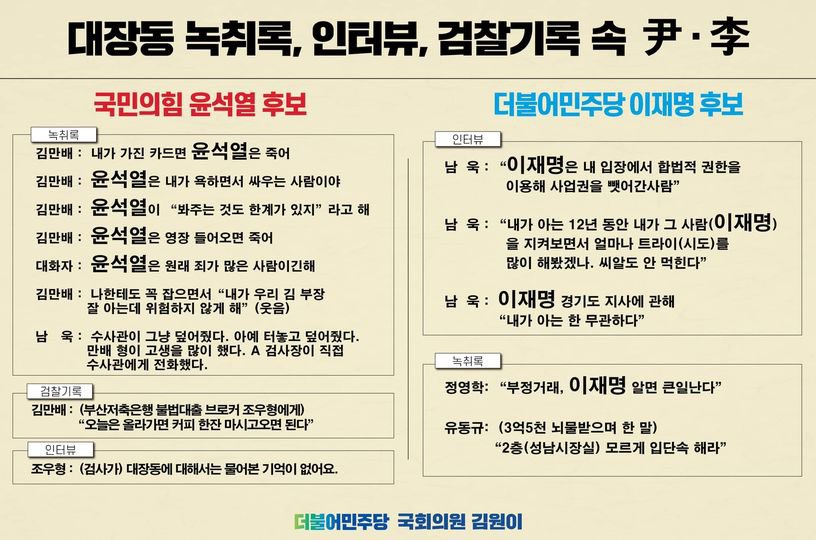 한방으로 정리한 대장동 관련 녹취록, 인터뷰 그리고 검찰기록 

사실은 이러하다.
김원이 의원 칭찬합니다.