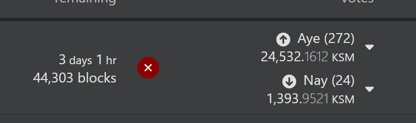 ParaNodes's tweet photo. With three days left votes on Referendum 176 continue to favour Nay.  Oddly enough, many of the negative votes stem from TVP validators who charge > 3% commission.  The plot thickens! https://t.co/l9zPiEEuN0