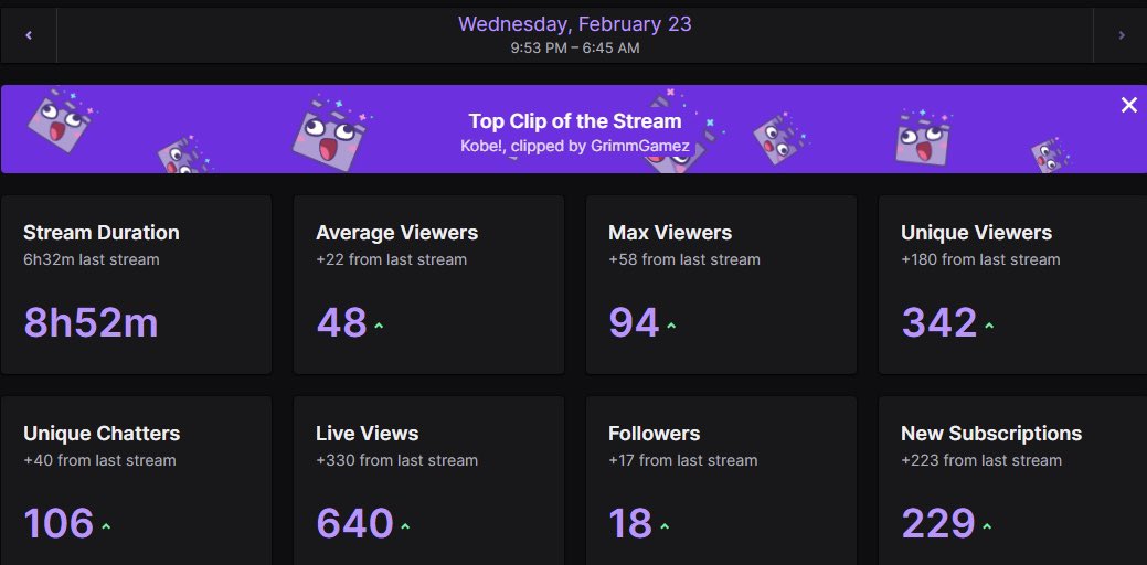 No one’s ever obligated to gift subs, drop bits, or donate to the stream. Just you guys being in there and vibing with me is more than enough. But this right here is insane, truly grateful and in awe. Stay safe, stay amazing everyone❤️