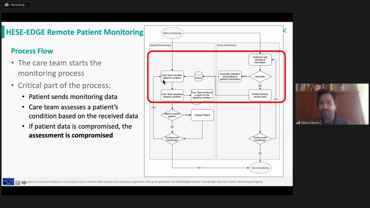 ProjectSphinx's tweet image. #workshop updates 🔴
The Innovation Director of EDGE, Marco Manso, is showcasing the pilot deployment of #sphinx_toolkit in an environment that simulates a remote patient monitoring #cyberattack scenario.
#EU #H2020 #CyberSecurity #healthcare