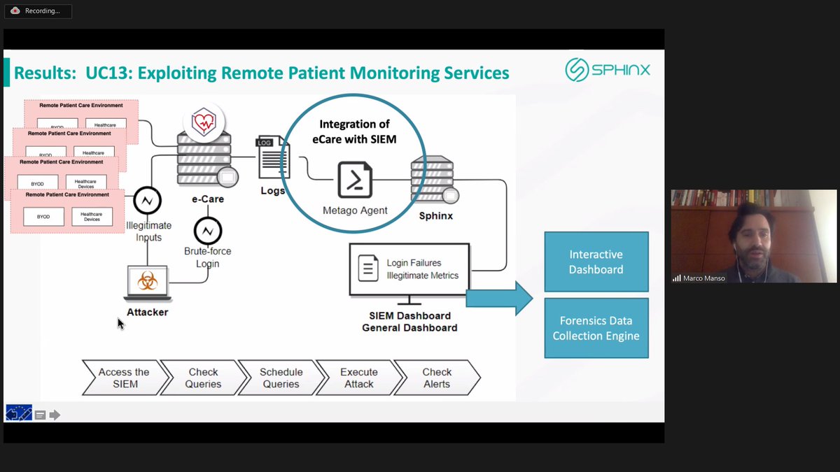 ProjectSphinx's tweet image. #workshop updates 🔴
The Innovation Director of EDGE, Marco Manso, is showcasing the pilot deployment of #sphinx_toolkit in an environment that simulates a remote patient monitoring #cyberattack scenario.
#EU #H2020 #CyberSecurity #healthcare
