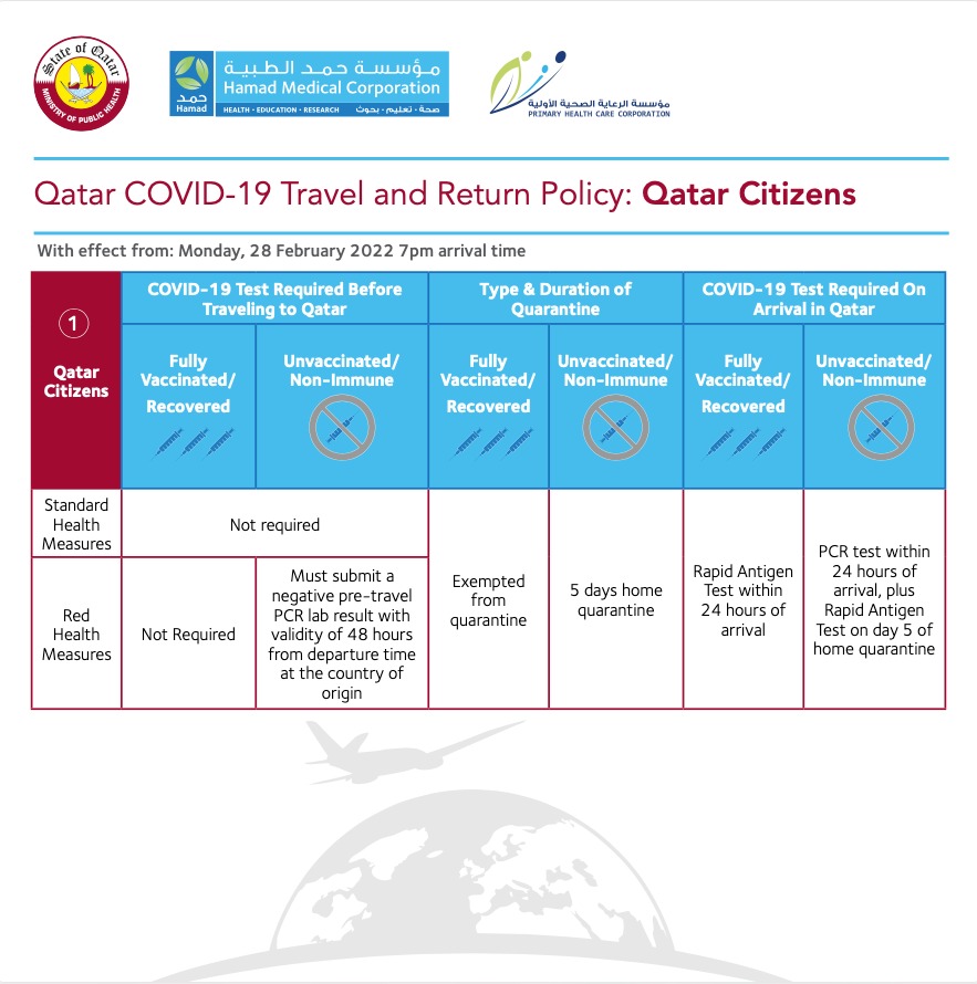 وزارة الصحة العامة on Twitter "The Ministry of Public Health (MOPH) has announced a set of