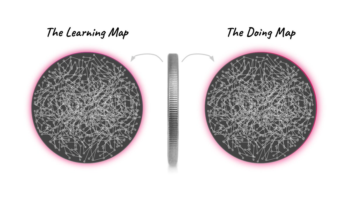 BodoHoenen's tweet image. [5 of 10] But it&apos;s not just about learning, It&apos;s also about doing. Traditionally learning and doing are separated by 20 years. Only after college do you get to do something real. This needs to change. Learning and Doing are two sides of the same coin #ProofofLearning
