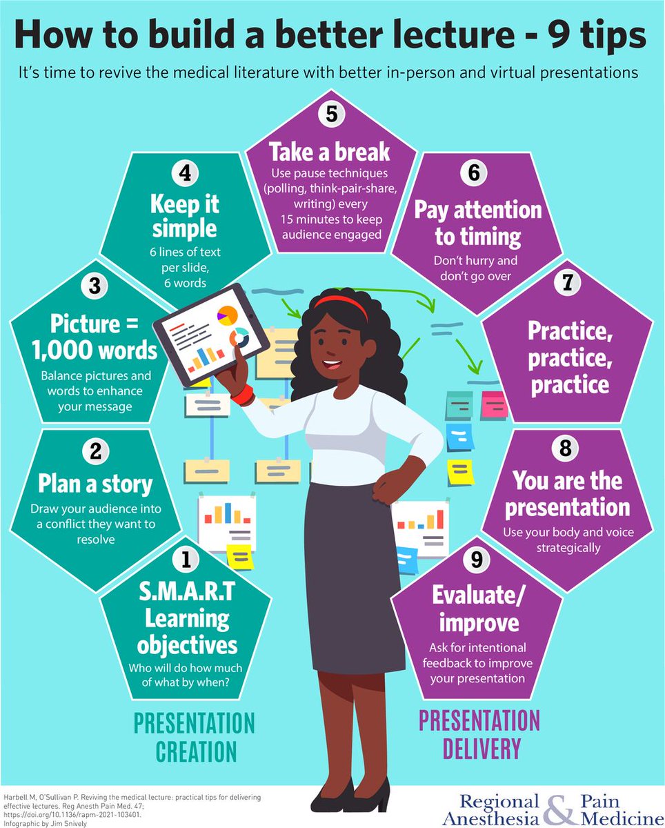 Monica Harbell, MD, FASA (@monicaharbellmd) on Twitter photo so proud of this manuscript and infographic - it's a passion project of mine to make medical lectures engaging, interactive and meaningful. Thank you <a href="/RAPMOnline/">Regional Anesthesia & Pain Medicine</a> <a href="/dr_rajgupta/">Raj Gupta, MD, FASRA</a> <a href="/ESchwenkMD/">Eric Schwenk, M.D., FASA</a> pubmed.ncbi.nlm.nih.gov/35149594/ so proud of this manuscript and infographic - it's a passion project of mine to make medical lectures engaging, interactive and meaningful. Thank you <a href="/RAPMOnline/">Regional Anesthesia & Pain Medicine</a> <a href="/dr_rajgupta/">Raj Gupta, MD, FASRA</a> <a href="/ESchwenkMD/">Eric Schwenk, M.D., FASA</a> pubmed.ncbi.nlm.nih.gov/35149594/