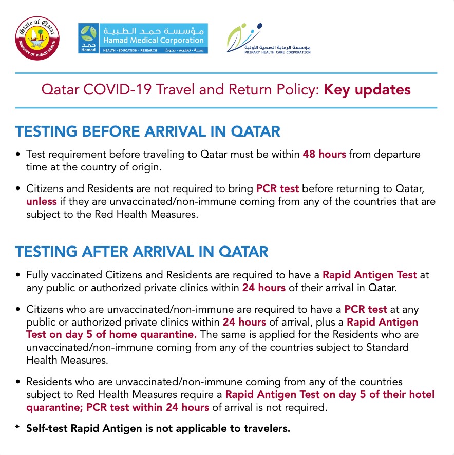 وزارة الصحة العامة on Twitter "The Ministry of Public Health (MOPH) has announced a set of