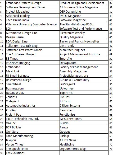 JonMQuigley's tweet image. Our ( @valuetransform) work appears in these outlets below!
#projectmanagement #embedded #embeddedtesting #productdevelopment #business #manufacturing #agile #productmanagement