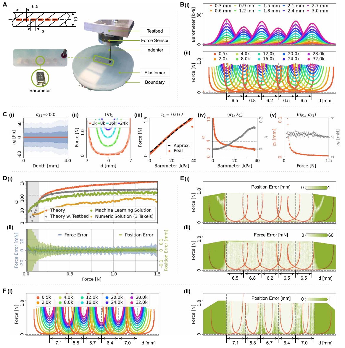 7/8 
The paper contains lots of details and analyses.
Many thanks to <a href="/MPI_IS/">Intelligent Systems</a> and <a href="/SciRobotics/">Science Robotics</a> for their support.