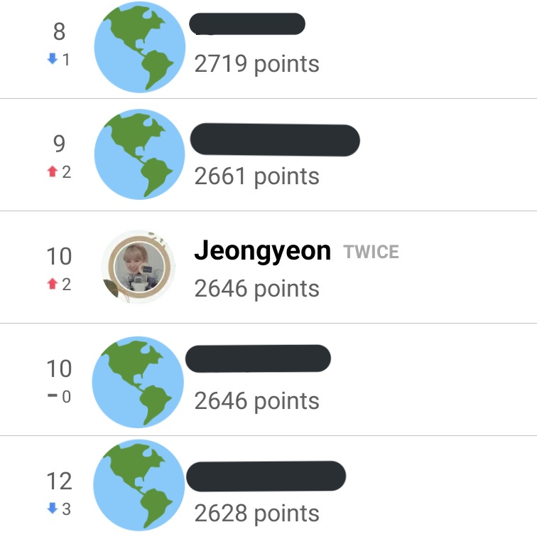 Jeongyeon Union 🤠🥂 tweet media