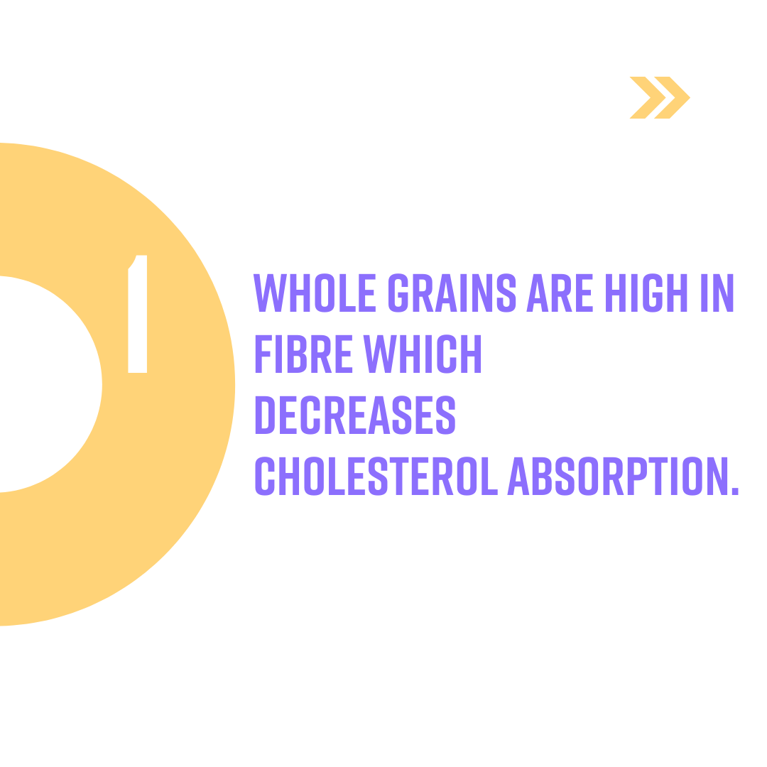 whataboutwheat_'s tweet photo. 1. Whole grains contain dietary fibre, which is linked to lower cholesterol, a risk factor for heart disease. The fibre in whole grains plays a key role in reducing the absorption of cholesterol into the bloodstream, which can create blockages in our blood vessels and heart. https://t.co/CjxtsNLTSX