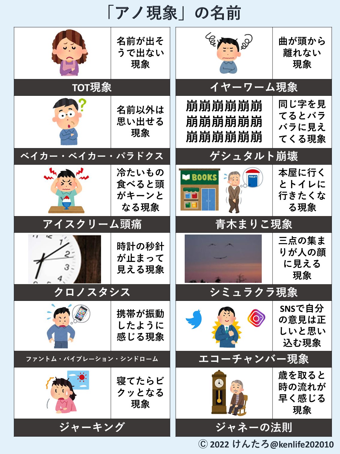 けんたろ みんな知らない アノ現象 の名前 T Co X4tzl3isgd Twitter
