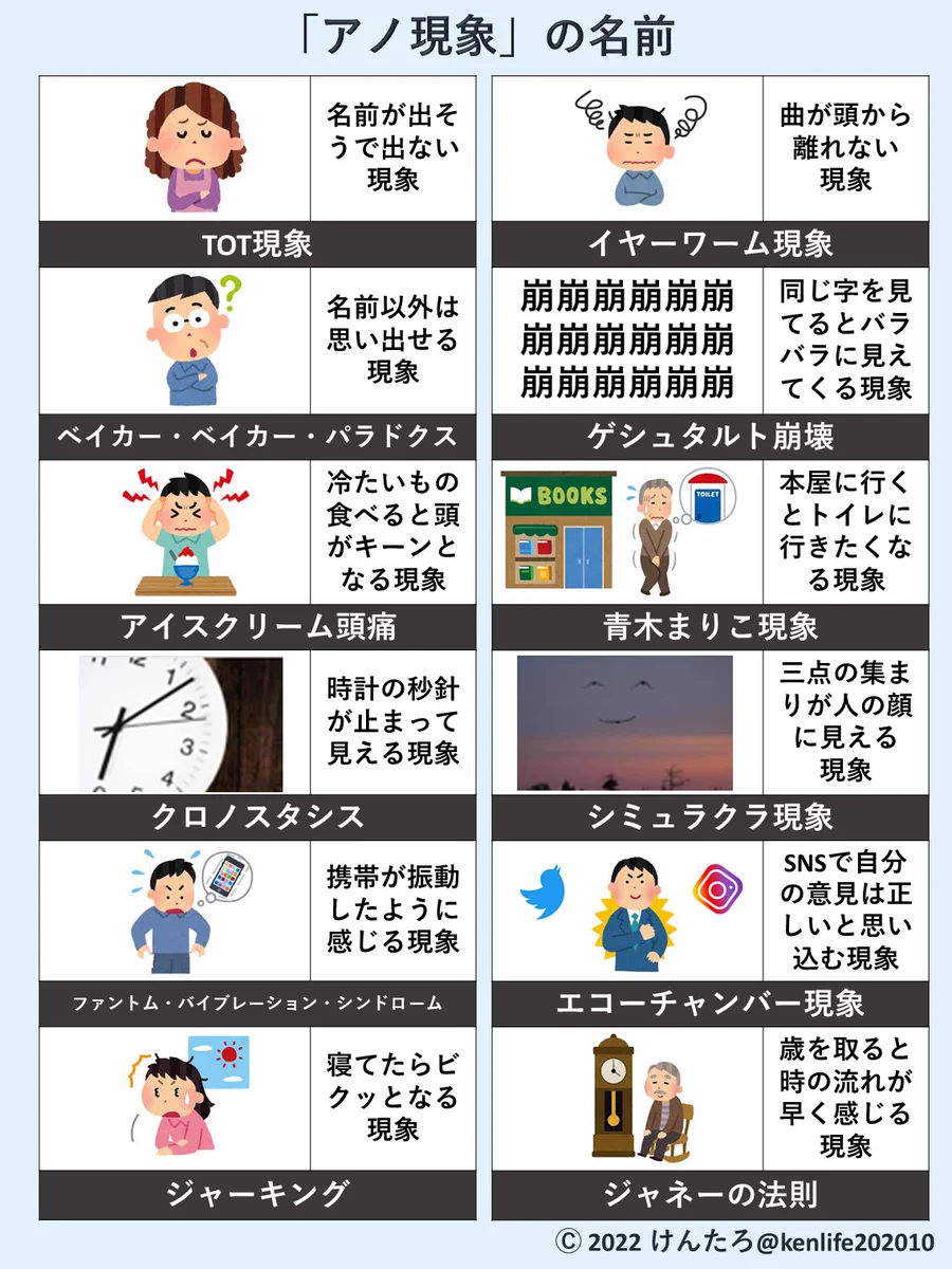 実は名前が存在した！？みんなが知らない「アノ現象」の名前まとめ！