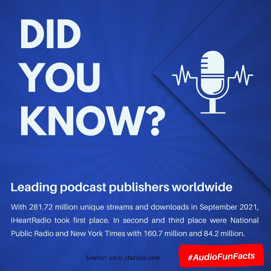 NPR ranked second leading podcast publisher worldwide! 🔥🔥🔥

1. #iHeartRadio  
2. #NPR 
3. #NewYorkTimes  
----------------------
#DAVID #ListeningInAction #softwarecompany #audio #podcast #radio #funfacts