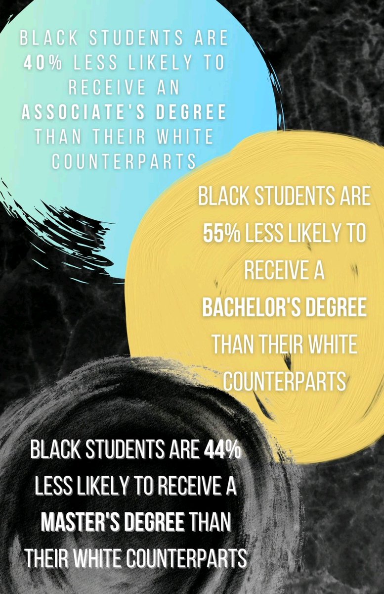 RelentlessAcad's tweet photo. The average number of Black &amp; Latino/Hispanic students drops by 27% at each educational tier. Early intervention could greatly influence these numbers. Relentless Academy is a nonprofit organization giving underprivileged youth access to quality education.
#EqualRights #education https://t.co/BlN5zgzHfd