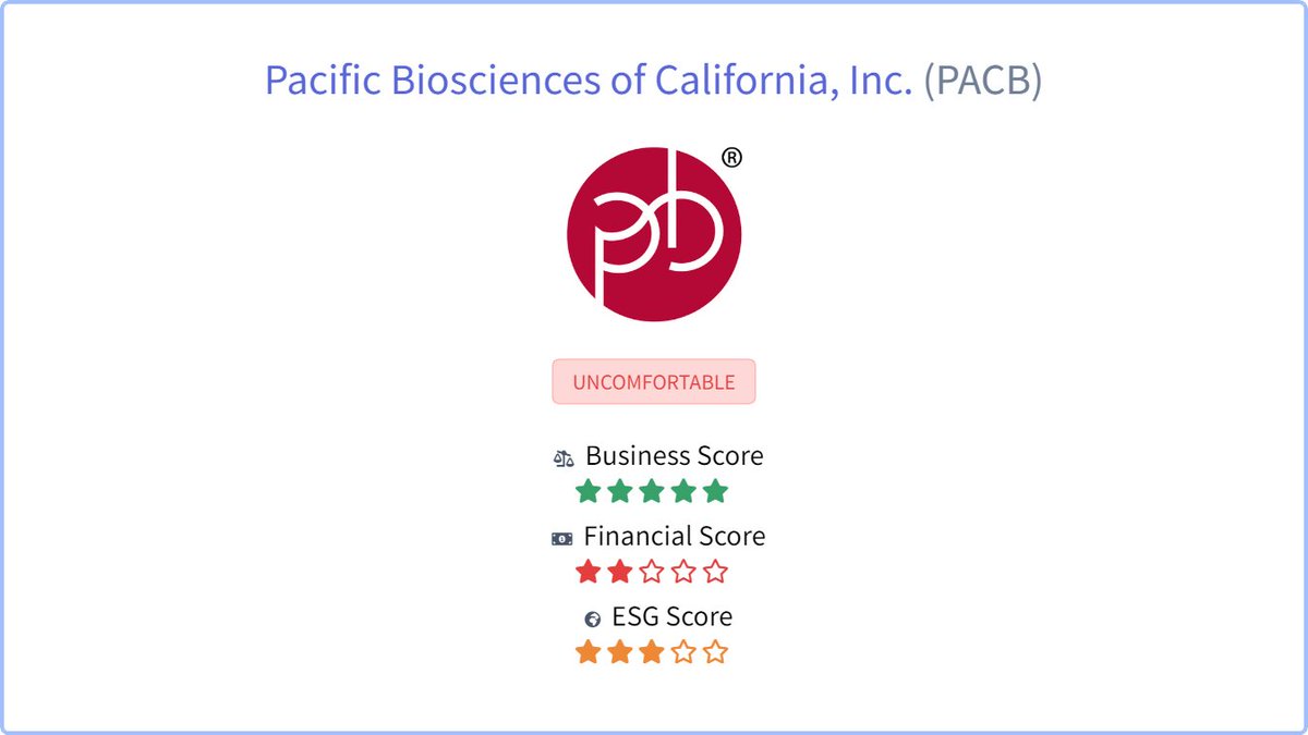 Check out our halal report card on Pacific Biosciences of California, Inc. $PACB
#halalinvestor #halalinvesting #halalstocks
halalinvestors.com/stocks/pacb/