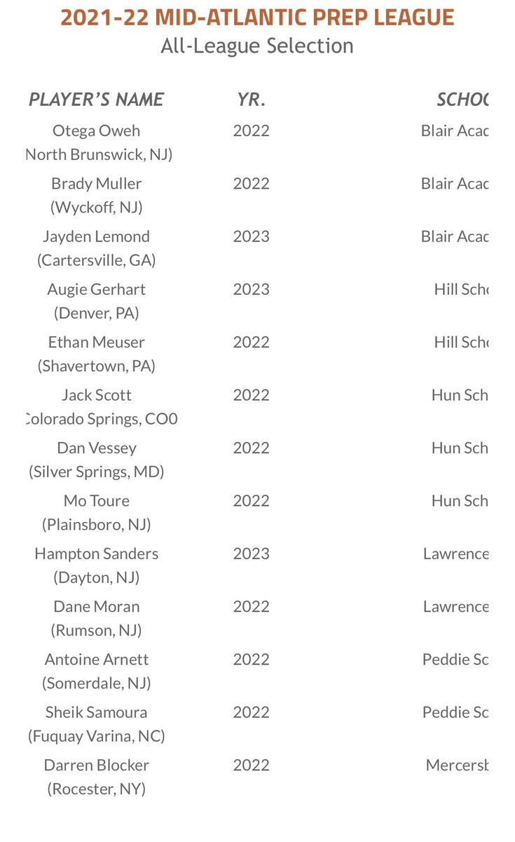 Dane Moran (@danemoran5) on Twitter photo Honored to find out I was 1 of 13 guys selected for the MAPL All-League team <a href="/PrepHoops_NJ/">Prep Hoops New Jersey</a> <a href="/NJHoops/">NJ Hoops</a> <a href="/HSSportsNJ/">NJ.com HS Sports</a> <a href="/CoachMikeRice/">Coach Mike Rice</a> Honored to find out I was 1 of 13 guys selected for the MAPL All-League team <a href="/PrepHoops_NJ/">Prep Hoops New Jersey</a> <a href="/NJHoops/">NJ Hoops</a> <a href="/HSSportsNJ/">NJ.com HS Sports</a> <a href="/CoachMikeRice/">Coach Mike Rice</a>