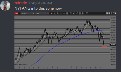 $FNGU $BULZ lower priced trading vehicles that reflect the same instruments ($NYFANG) 

$BULZ 30%+

$FNGU 30%+

$TQQQ 24% now 

$SOXL 27% now 

 $TECL 24% now 

All of this was visible, and being prepared for, yesterday.