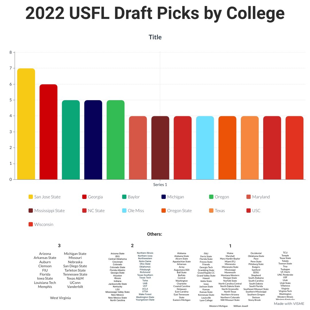 USFL Stats (USFLStats) / Twitter