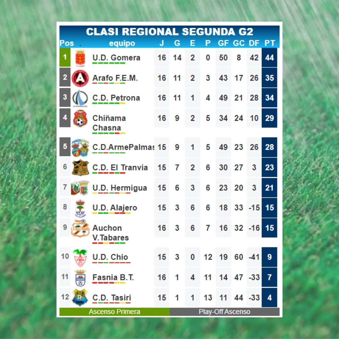 Unión Arafo Fundación Edgar Méndez tweet media