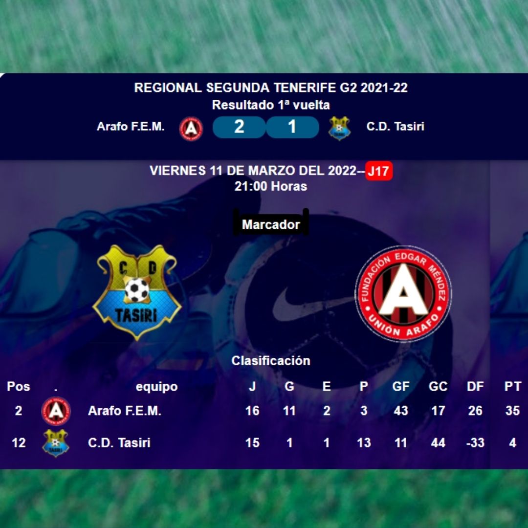 Unión Arafo Fundación Edgar Méndez tweet media