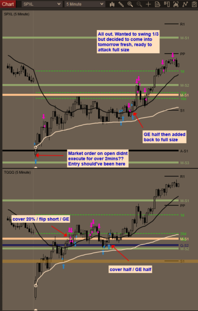 jmac_trades's tweet image. $SPXL
$TQQQ

@AdptvAnalytics
 #adaptiveanalytics