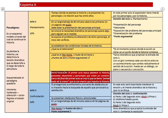 a_me_last's tweet photo. #TallerComunicación2_CCHSur  #Análisis_SydField_3Actos #SydField_CCHSur https://t.co/7Z24NK5leJ
