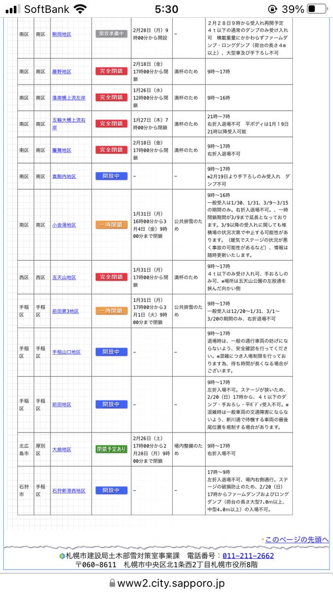 H_squid_uncle's tweet photo. 昨日の災害級大渋滞で、
「早く排雪しろ💢」
みたいなツイートチラホラ見かけますが、個人的にはもう排雪はないと覚悟してます…。

他の方もツイートしてますが、堆積場がほぼ満杯です🥲

これが札幌新除雪（春にすべてを委ねる）スタイル🤢

#札幌　#終了　#渋滞　#開設準備中の駒岡に期待 https://t.co/mqDqhPSXNW