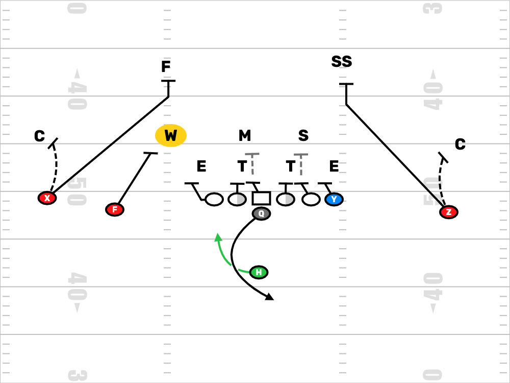 FDPlayBook's tweet image. If your favorite play isn't working it might not be the play. It might be the formation you are running it out of. blog.firstdownplaybook.com/football-forma…

#FootBallPlays #FootBallPlayBook #DrawAndEdit #FootBallClinic #HighSchoolFootBall #YouthFootBall #CollegeFootball #RunGame #PopWarner