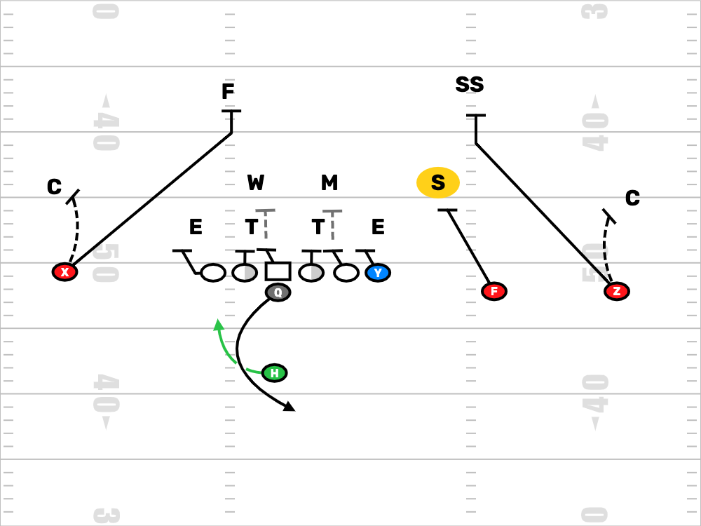 FDPlayBook's tweet image. If your favorite play isn't working it might not be the play. It might be the formation you are running it out of. blog.firstdownplaybook.com/football-forma…

#FootBallPlays #FootBallPlayBook #DrawAndEdit #FootBallClinic #HighSchoolFootBall #YouthFootBall #CollegeFootball #RunGame #PopWarner