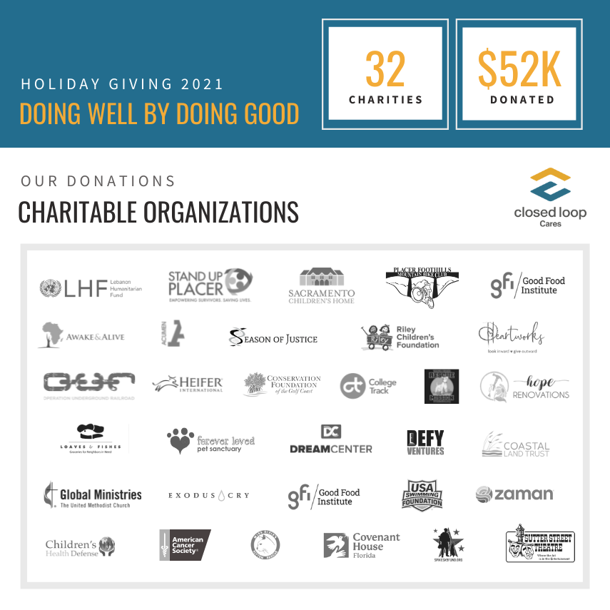 ClosedLoop's tweet photo. Did you know we empower employees to give back to the causes most important to them during the holidays? 

As a force for good, we support several organizations chosen by our people. Learn about our company #culture: https://t.co/2rBNqUqvoi

#ClosedLoopCares #stewardship #giving https://t.co/s2nwVhAIzi