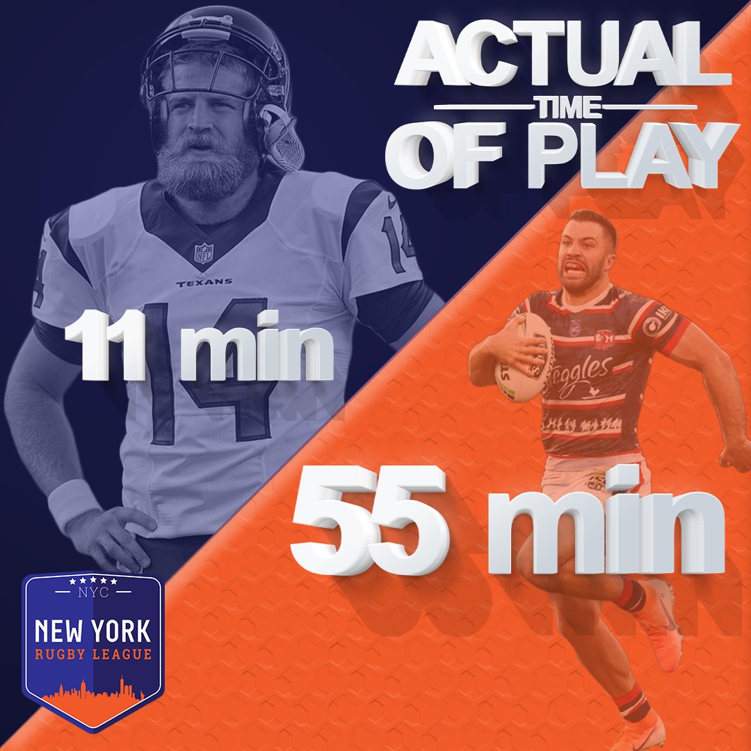 So, #nfl #football fans you say you like to see action? Let's look at ACTUAL time in play:

NFL Avg. Length: 192 minutes
Time in Play: 11 minutes

RL Avg. Length: 85 minutes
Time in play: 55 minutes

Ask yourself, are you REALLY watching a lot of action? #NOWWHAT #RUGBYLEAGUE