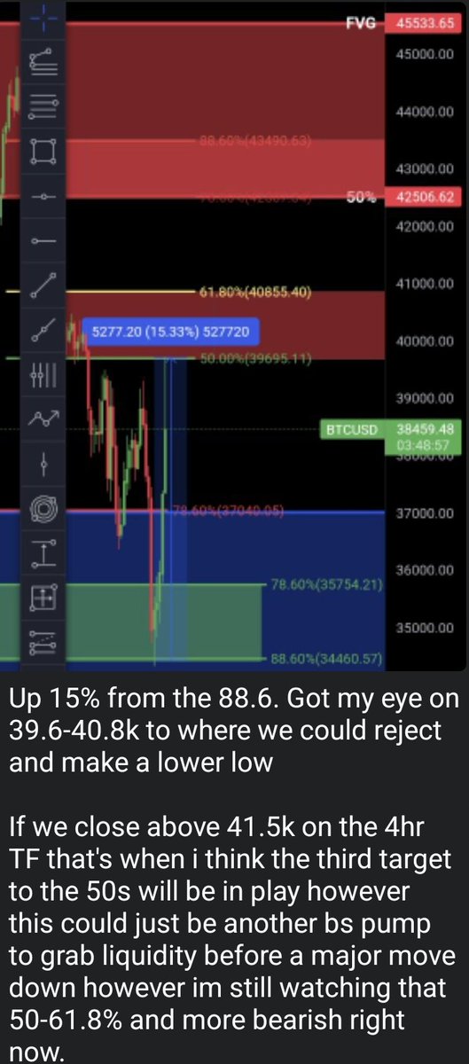 yakzTA's tweet photo. #Bitcoin Update - wicked that 88.6% @ 34.4k and ran up 15%🎯 https://t.co/8i81hZgskI