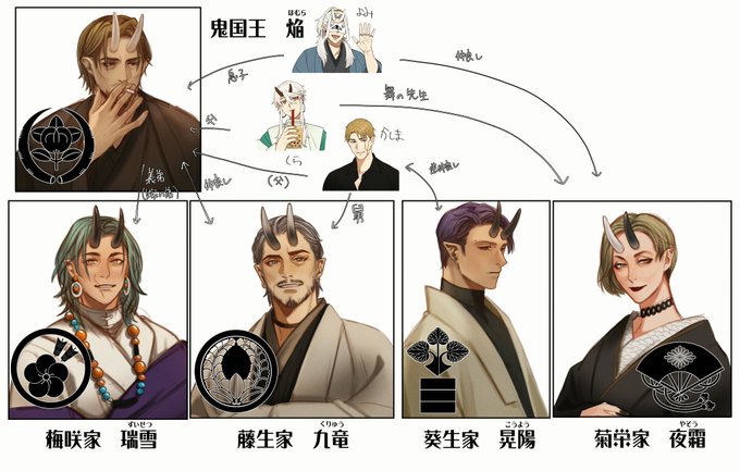 鬼の国の王さまと四大名家の当主
 #鬼蓮烏譚 
