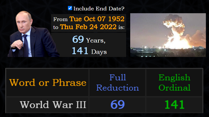 Gematrinator's tweet photo. Putin's age perfectly matches "World War III" for today's invasion into Ukraine. https://t.co/BIyEcTLnIT