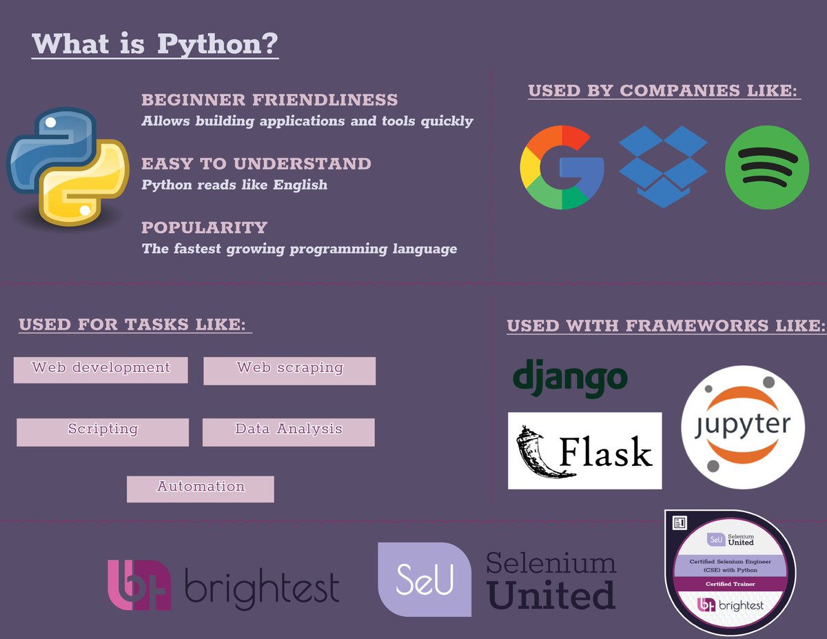 👉NEWS OF THE DAY: Exam and certification are now available with #Python in #spanish language.
🚀Become Certified Selenium Engineer (CSE) in Python with Brightest

#pythonprogramming #pythonprogramminglanguage #softwaretesting #qa #itcertification #selenium