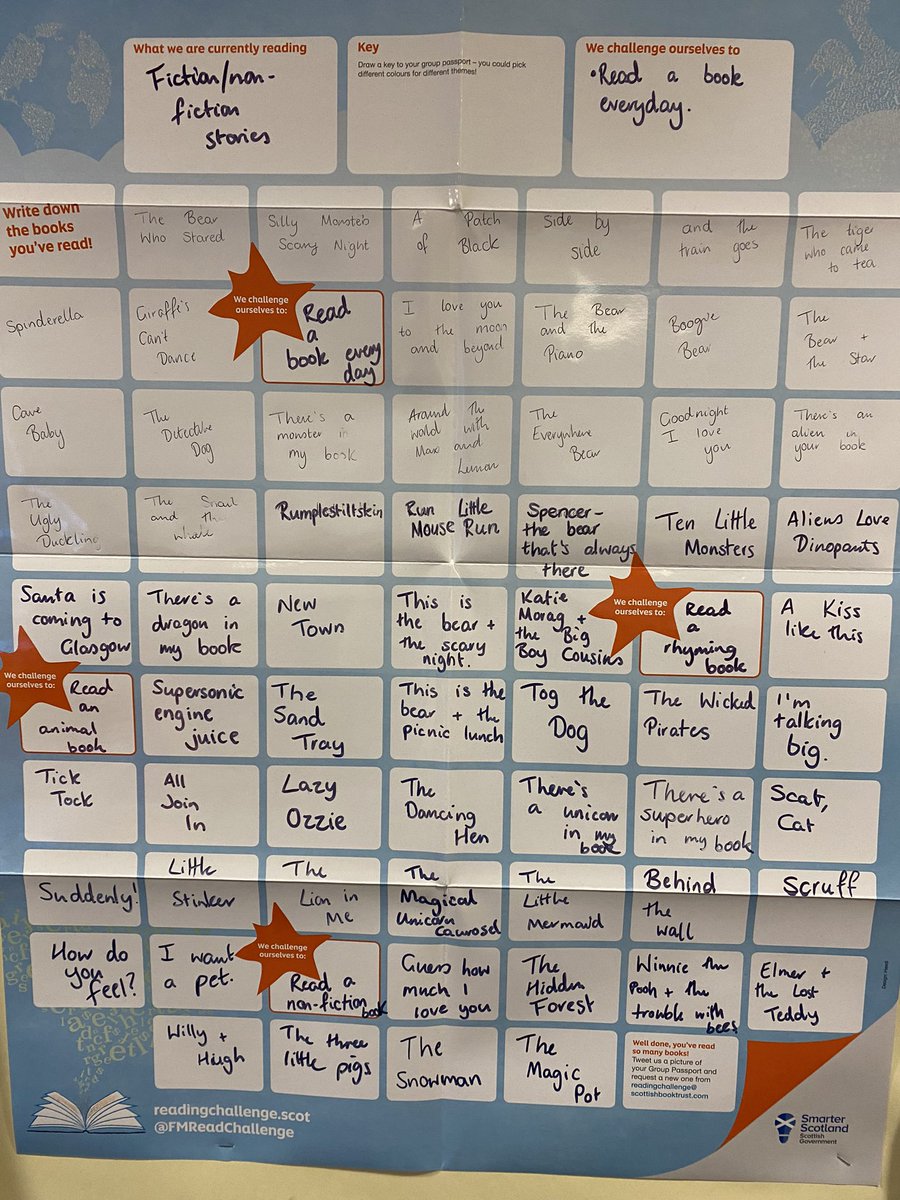 NicStephenson93's tweet photo. P1c have completed the First Minister’s Reading Challenge! Look at all the books we’ve read! @WallacewellPS @FMReadChallenge https://t.co/EmKCCV87tp